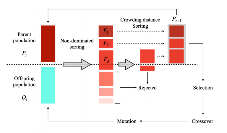 Computational Intelligence